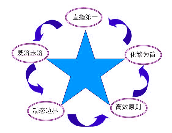 Image:高山战略的意识形态1.jpg