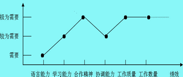 要素图示法