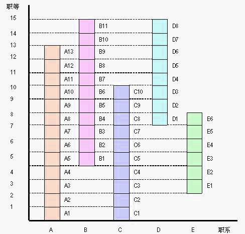 职位归类,职位归类法