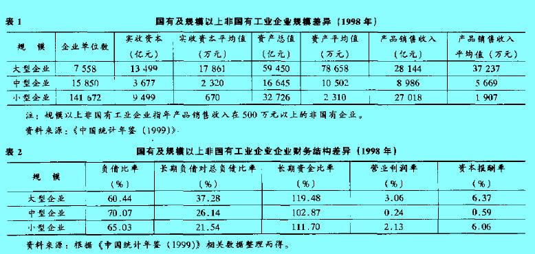 Image:企业财务结构分析.jpg