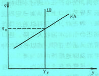 基本均衡汇率的含义