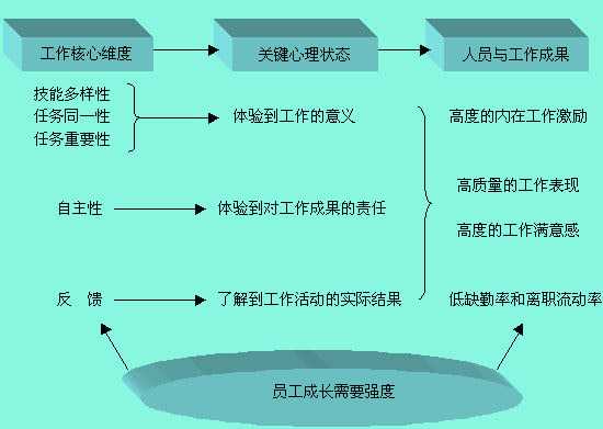 工作特征模型图