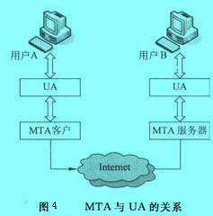 Image:MTA和UA的关系.jpg