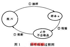 Image:抽样检验过程图.jpg