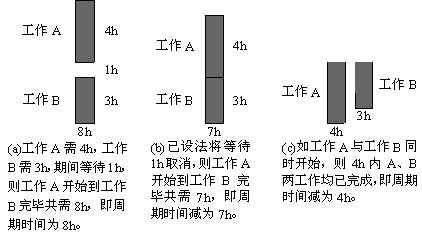 联合操作分析