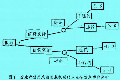 Image:房地产信用图1.jpg