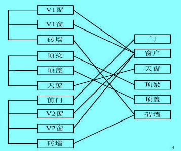 产品分解结构