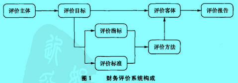 Image:财务评价系统构成.jpg