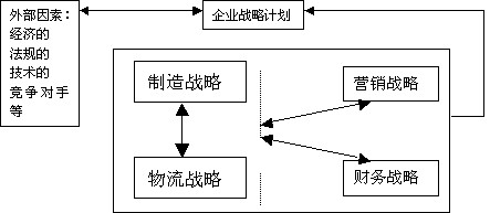 Image:企业战略结构.gif