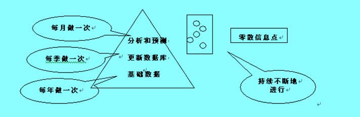 普赖斯科特模型