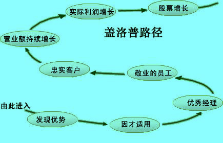 盖洛普路径（The Gallup Path,Gallup Path）图例