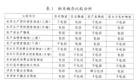 Image:相关概念比较分析.gif