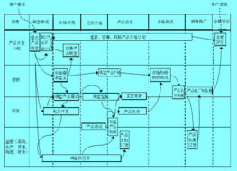 Image:快速消费品的端到端流程.jpg