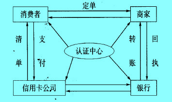 Image:电子商务进行的原理.jpg