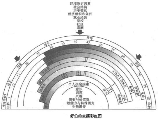 Image:舒伯的生涯彩虹图.jpg