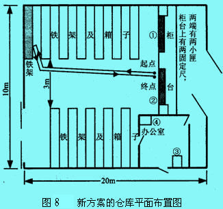 流程程序图