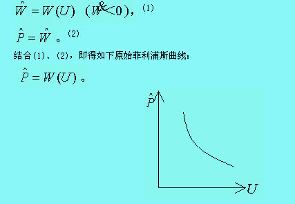 菲利浦斯曲线（Phillips Curve）