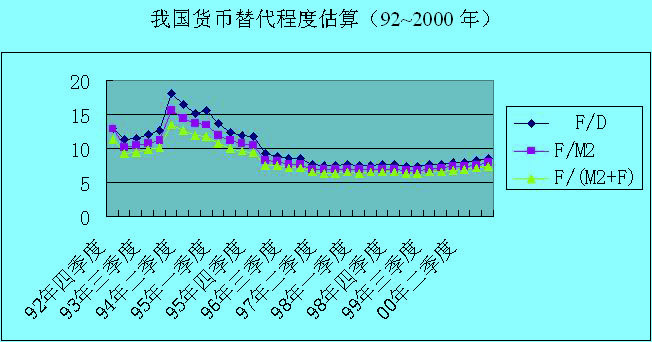 Image:货币替代理论图表.jpg