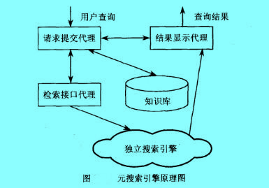 Image:元搜索引擎原理图.jpg