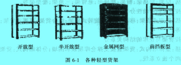 各种轻型货架