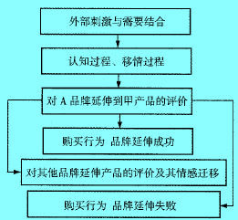 Image:有竞争情况下的情感迁移模型.jpg