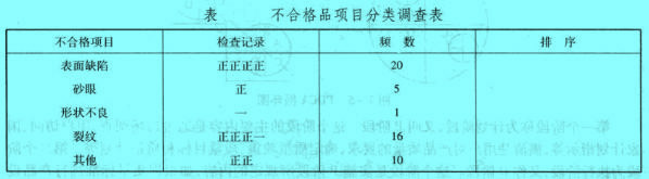 Image:质量控制方法-调查表.jpg