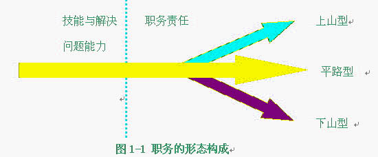 海氏工作评价系统