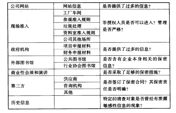 Image:清查范围续表.png