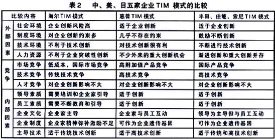 全面创新管理