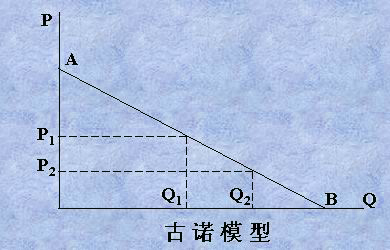 古诺模型