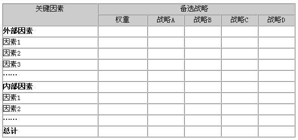 定量战略计划矩阵图示1