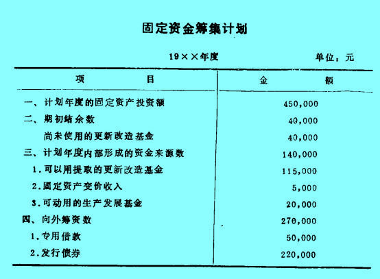 Image:固定资金筹集计划.jpg