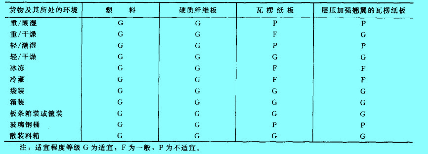 选用滑板的参考条件