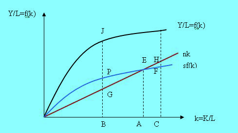 Image:索洛增长模型.jpg