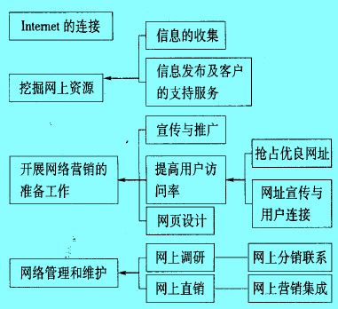 Image:网络营销的原理.jpg