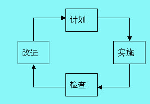 绩效管理