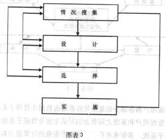 Image:财务决策制定的过程.jpg