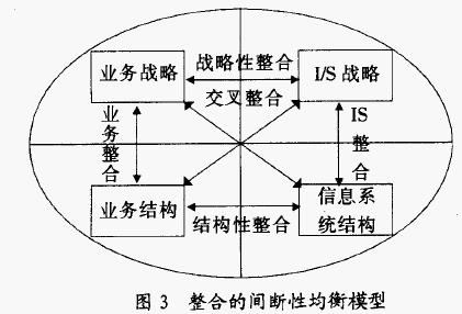 Image:战略整合3.jpg