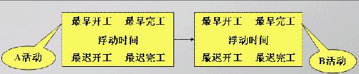 工期计划制定的系统分析方法