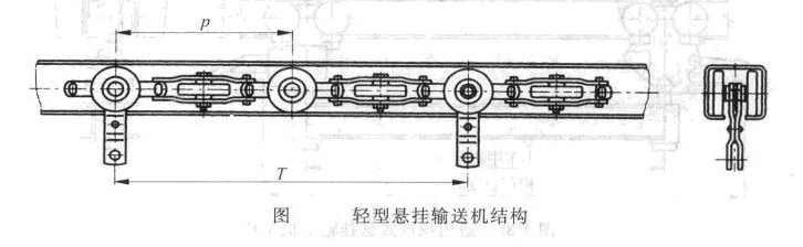 轻型悬挂输送机结构