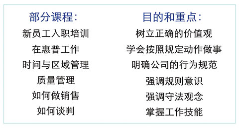 Image:图2 惠普新员工培训的主要内容.jpg