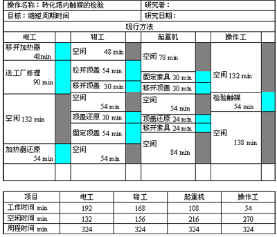 联合操作分析图