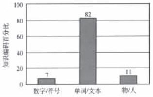 集中化策略