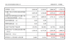 农药制剂企业世佳科技闯关创业板 两年分红1亿元致负债率较高