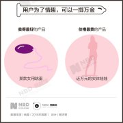 大数据揭开羞羞的小秘密：OL和90后撑起千亿情趣用品市场