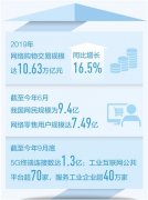 进入官网登录页面:互联网走进千家万户（“十三五”，我们这样