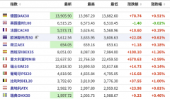 创富国际平台怎么样:美股盘前：三大期指涨跌互现，谷歌A大涨