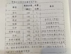 乐鱼体育app:重磅！佛山新中考改革方案出炉，将有4大变化