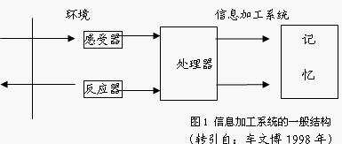 认知心理学