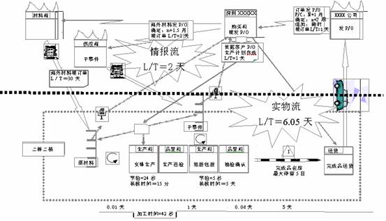 Image:信息（情报）流程和实物流程的理想状况图.jpg